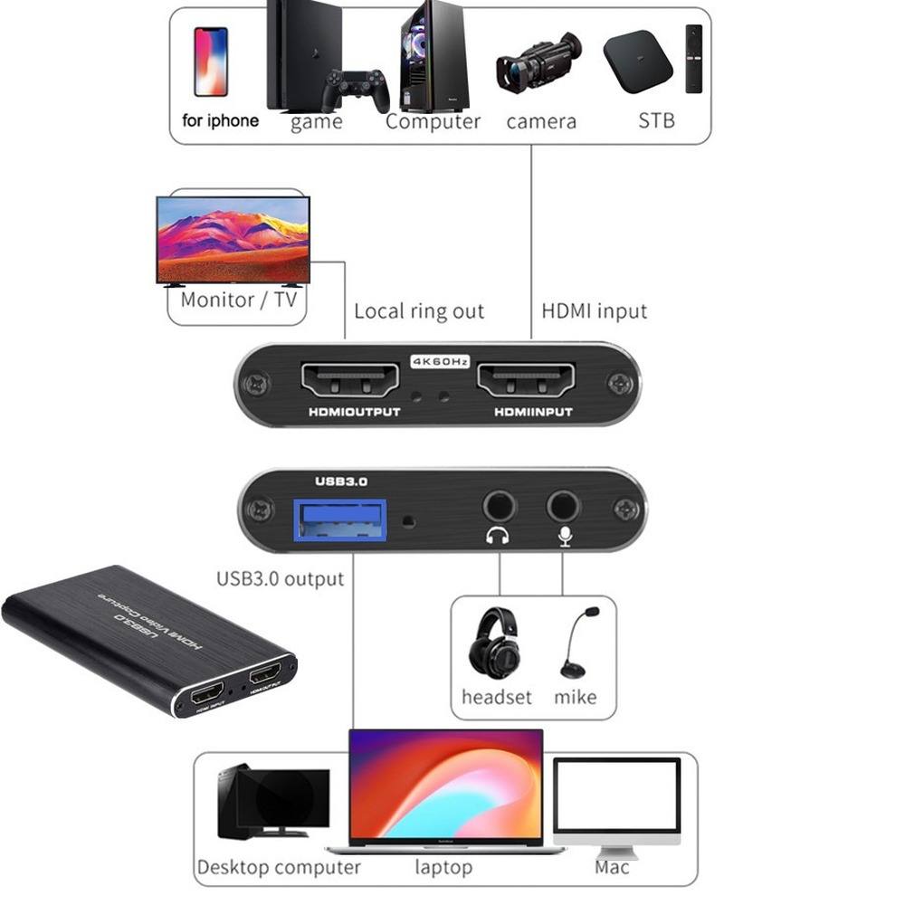 Scheda di acquisizione video 4 - Monitor Portable Usb recensione e prezzo